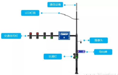 科普 | 新建道路智慧灯杆规划方案介绍(上篇)